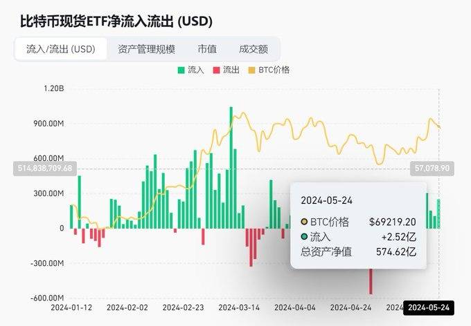 狂暴大牛市来临！即将飙升100倍的4种潜力币！