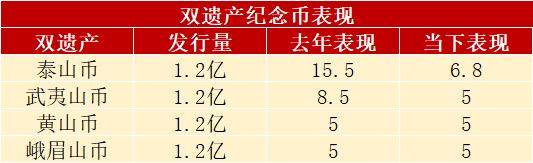 热门纪念币，几乎全面崩盘，还预约吗