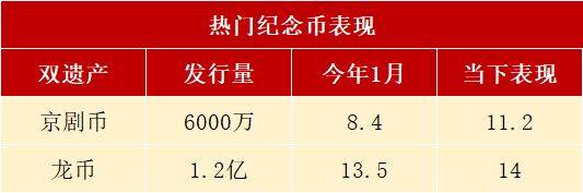 热门纪念币，几乎全面崩盘，还预约吗