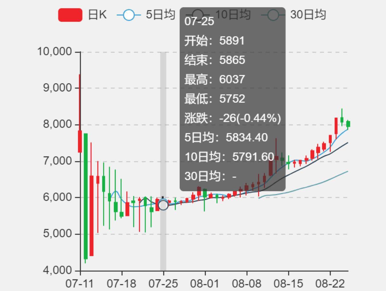 魔兽怀旧服：时光徽章持续走高，G币开始崩盘，原因是为何？